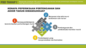 Kemahiran asas murid tahap satu yang perlu dibina dan. Pentaksiran Bilik Darjah Pbd Tahap 1 2019 Husni8284 Flip Pdf Anyflip