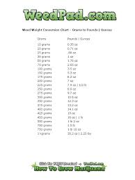 21 exact grams chart for weed