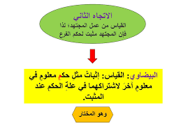 مساق أصول الفقه 5 مدرس المساق د ياسر فوجو Ppt تنزيل