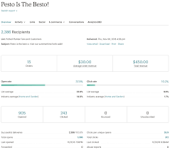 Mailchimp Vs Aweber 2019 Comparison Review Style Factory