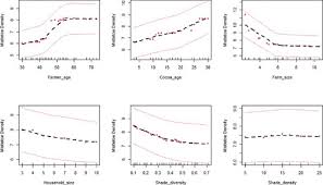 Image result for Tapinanthus dependens