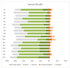 Excel Charts For Surveys My Online Training Hub