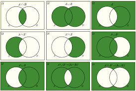 Venn Diagrams Infographics In 2020 Venn Diagram Diagram Venn Diagram Symbols
