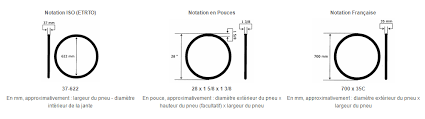 Pneu Pour Velo Toutes Les Tailles Et Dimensions Pour Jante Et Pneu