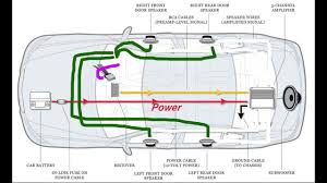 The diagram provides visual representation of a electric structure. Wiring A Car Stereo And Speakers Amp Sub Made Easy For Beginners Youtube