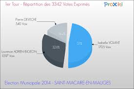 Dans quelques mois voir semaines, vous allez célébrer le plus bel événement de votre vie: Les Elections Municipales 2014 A Saint Macaire En Mauges 49450 Un Site Du Reseau Proxiti