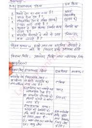 Social Science 8 Class Lesson Plan Social Science English Teacher Lesson Plans Science Lesson Plans