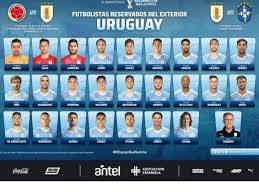 La triple fecha que deberá enfrentar la selección colombia en su camino a la clasificación al mundial de catar 2022 comenzarán el próximo jueves . Convocados Uruguay Contra Colombia Y Brasil Eliminatorias Qatar 2022 Selecciones Nacionales Futbolred