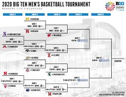 Michigan basketball will play on ncaa's opening night, according to the bowling green falcons. March Madness 2020 Big Ten Tournament Bracket Schedule