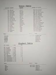 'what is in a name? Sql 1 Report The Last Names Of The Donotrs Chegg Com