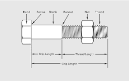 What are the different types of nuts and bolts? | Essentra ...