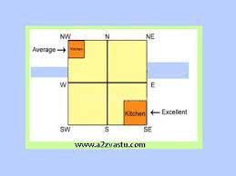 Kitchen is definitely a vastu friendly room in the northwest direction. Vastu Tips For Kitchen A 2 Z Vastu
