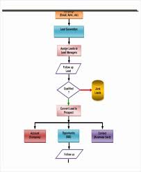Free Process Flow Chart Template Awesome 6 Sales Flow Chart Templates 6 Free Word Pdf Forma Flow Chart Template Process Flow Chart Template Business Flow Chart