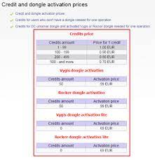 Credits need for one operation. How To Know Unlock Service Prices
