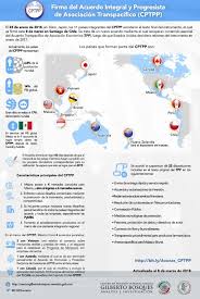 The players, and the possibilities, in a reborn tpp. Alejandro Ramos Cardoso Ø¯Ø± ØªÙˆÛŒÛŒØªØ± Infografia Que Es El Cptpp O Tpp11 V Cgbsenado Al Respecto Cabe Recordar El Articulo Sobre El Tpp De La Dra Luzmadelamora Para La Rmpe 108 Numero