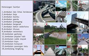 Jembatan dengan panjang 240 meter dan ketinggian tiang 30 meter ini menghabiskan biaya sebesar rp 24 miliar. Klasifikasi Jembatan