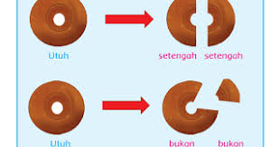 Matematika latihan soal kelas 2 tema 7. Materi Kelas 2 Sd Tema 7 Subtema 1 Tentang Mengenal Pecahan Wali Kelas Sd