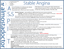 Unstable angina (ua), also called crescendo angina, is a type of angina pectoris that is irregular. Stable Angina Angina Pectoris Almostadoctor