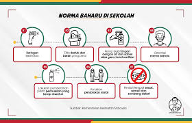 Kembali ke sekolah norma baharu simulasi pematuhan sop di sekolah. Amirudin Shari On Twitter Kini Semua Pelajar Sudah Kembali Ke Sekolah Ibu Bapa Digalakkan Untuk Mendidik Anak Anak Untuk Menjaga Diri Dan Mengamalkan Norma Baharu Di Sekolah Https T Co Gzwxzsubz9