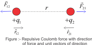 Coulomb S Law Statement Formula Questions And Answers