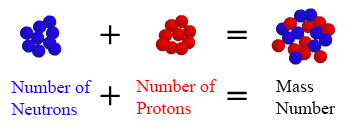 The atomic number of a sodium atom is 11 and its mass number is 23. Nondestructive Evaluation Physics Atomic Elements