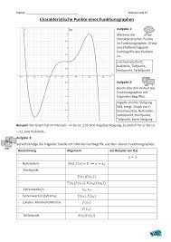 Charakteristische Punkte Eines Funktionsgraphen Unterrichtsmaterial Im Fach Mathematik Funktionsgraphen Mathematik Punkte