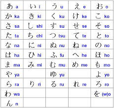 Hiragana is a phonetic alphabet that was developed in the ninth century to simplify writing. Reina Min Japanese Alphabet Hiragana Katakana Writing Facebook