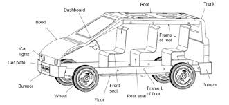 Let's take a peek under the hood and find out what you know. Lean School Car Model And Its Main Parts Download Scientific Diagram