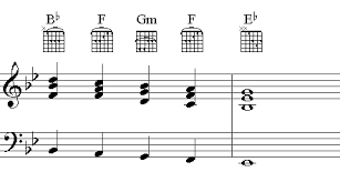 Check spelling or type a new query. Licks And Riffs Brian Mcknight6 8 12 Free Sheet Music Riff