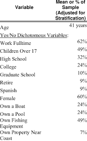 Individual Characteristics Download Table