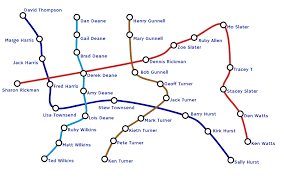 Create A London Underground Wedding Seating Chart Using D3 Js