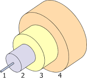 Core (optical fiber) - Wikipedia