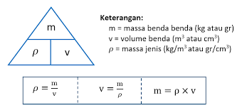 Utilitas pemisahan dan penggabungan file gratis dikembangkan di jawa. Massa Jenis Pengertian Contoh Soal Rumus Satuan Dan Penerapan