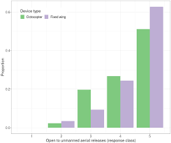 Unmanned aerial vehicles (uavs) and remote image sensing cameras have considerable potential for use in pest control operations. Insects Free Full Text Peri Urban Community Attitudes Towards Codling Moth Trapping And Suppression Using The Sterile Insect Technique In New Zealand Html