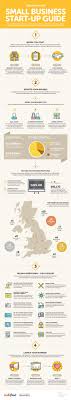 The Step By Step Small Business Start Up Guide Infographic Small Business Start Up Start Up Business Infographic