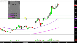 Eleven Biotherapeutics Inc Ebio Stock Chart Technical Analysis For 04 23 18