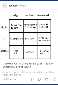 Pin By Hufflepuffgurl1 On Rando Tag Yourself Meme Relatable Words
