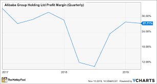 Better Buy Alibaba Vs Amazon The Motley Fool