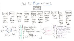 How To Plan An Event Checklist Included Projectmanager Com