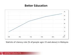 The population's literacy rate is 94 percent. Community Resource Development Ppt Download