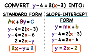 (a) comparing the given equation with the standard form of the equation of a parabola that opens upwards/downwards we get the following two relations: How Do You Put An Equation In Point Slope Form Into Standard Or Slope Intercept Form Printable Summary Virtual Nerd