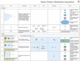 Navionics Map Symbols Khabarplanet Com