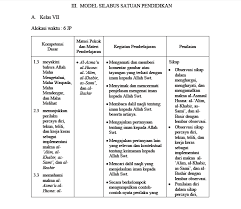 Silabus kurikulum 2013 sd kelas 1. Download Silabus Pai Budi Pekerti Kelas 7 8 9 Smp Mts K13 Revisi 2017 Pendidikan