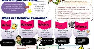 Relative Clauses And Pronouns Cheat Sheet Relative Clauses Relative Pronouns Grammar And Vocabulary