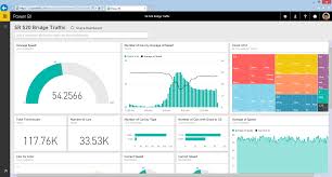 Da made in sud a family business. Introducing The Power Bi Rest Api V1 0 Blog Di Microsoft Power Bi Microsoft Power Bi