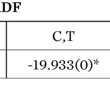 Select a time frame for the chart; Pdf Modeling The Volatility Of Exchange Rate Currency Using Garch Model