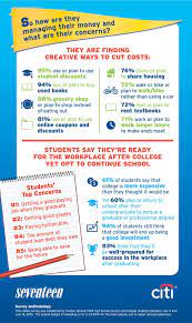 Is College Worth It College Info College Planning College Survival