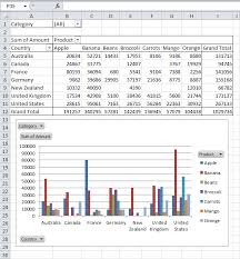 Pivot Chart In Excel Excel Shortcuts Chart Excel Spreadsheets