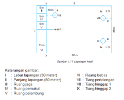 Check spelling or type a new query. Https Rahmat Afa Blogspot Com 2013 10 Peraturan Permainan Kasti Html