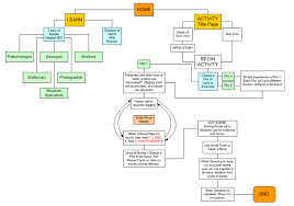 Info Visualisation Tool For Making Attractive Org Charts